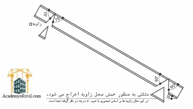 نمونه شمشیری پله