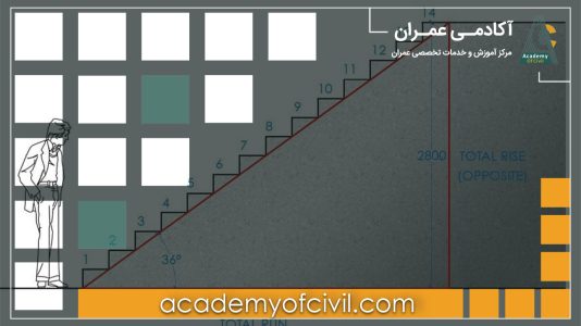 محاسبه شیب راه پله