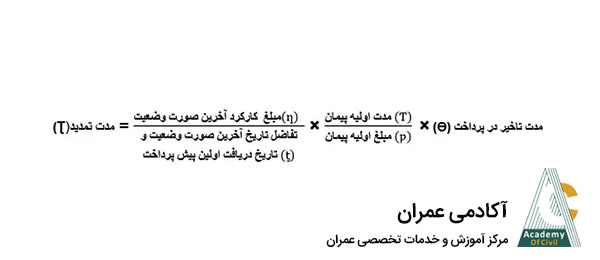 تمدید مدت پیمان برای تاخیر