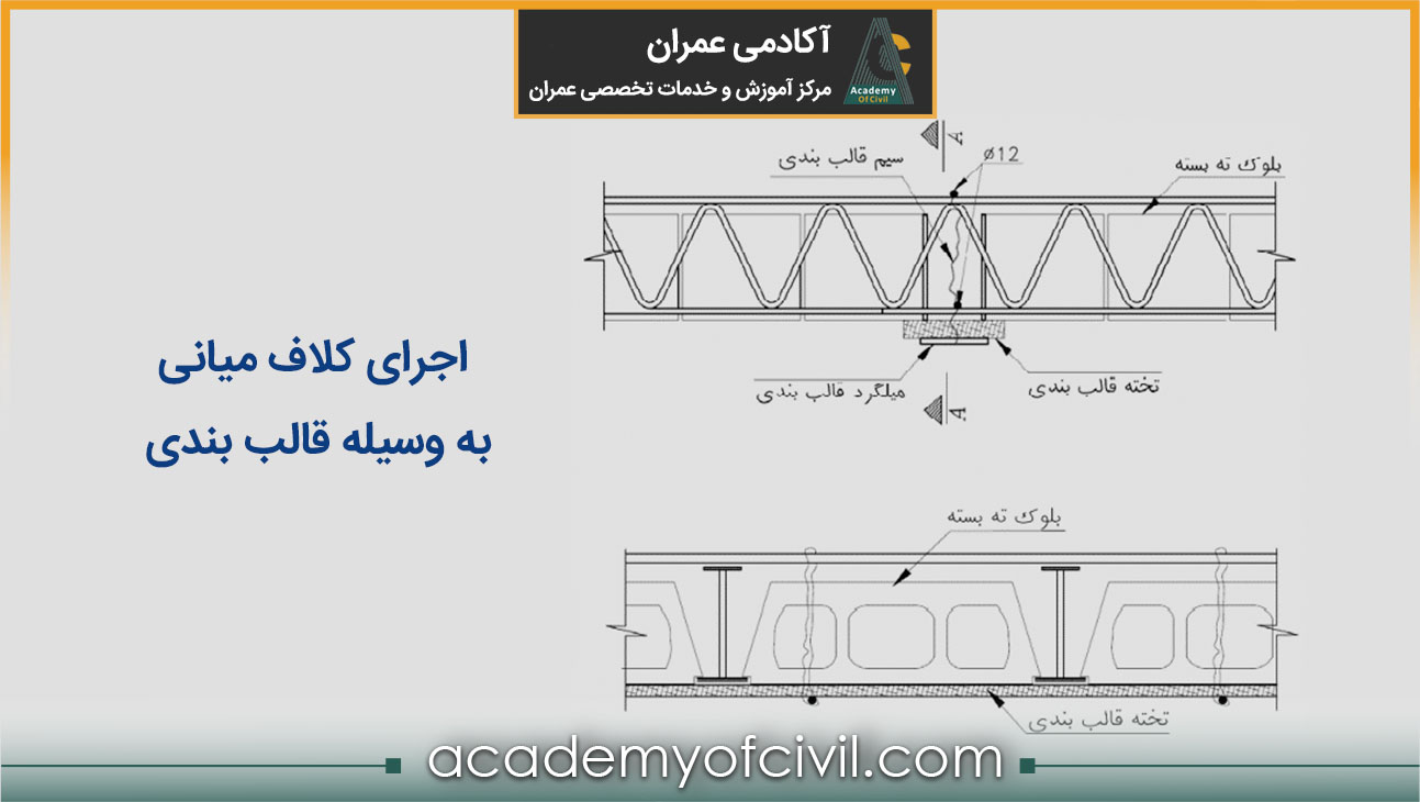 کلاف عرضی سقف کرومیت