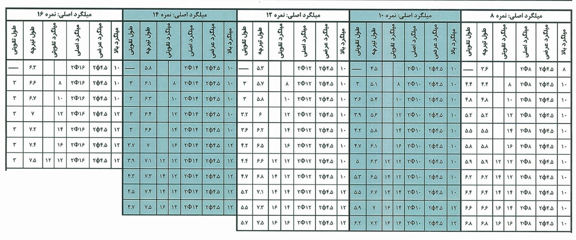 جدول مشخصات تیرچه استاندارد