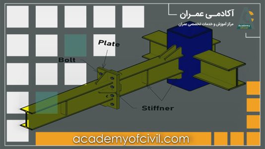 اتصال اتکایی