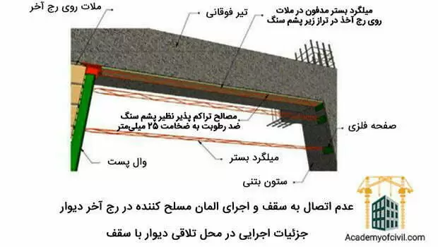 اتصال دیوار به سقف