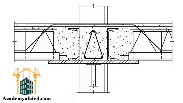 نحوه اجرای سقف تیرچه بلوک در اسکلت فلزی یا سازه فولادی مانند اجرای سقف تیرچه بلوک معمولی است. در اسکلت فولادی معمولا از تیرچه فلزی یا کرومیت استفاده می‌شود. در صورتی که از تیرچه بتنی در اسکلت فولادی استفاده شود ، انواع مختلفی از اتصالات وجود دارد. بر اساس ارتفاع تیر دتایل نحوه اتصال تیرچه بتنی به تیر فلزی متفاوت است. 