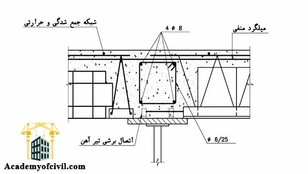 نحوه اجرای سقف تیرچه بلوک در اسکلت فلزی یا سازه فولادی