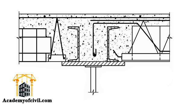 نحوه اجرای سقف تیرچه بلوک در اسکلت فلزی یا سازه فولادی 
