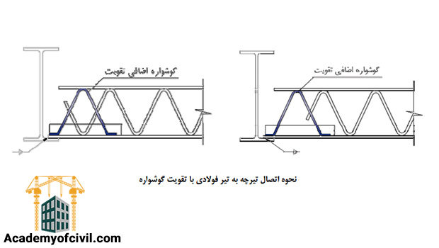 نحوه اجرای سقف تیرچه بلوک در اسکلت فلزی یا سازه فولادی