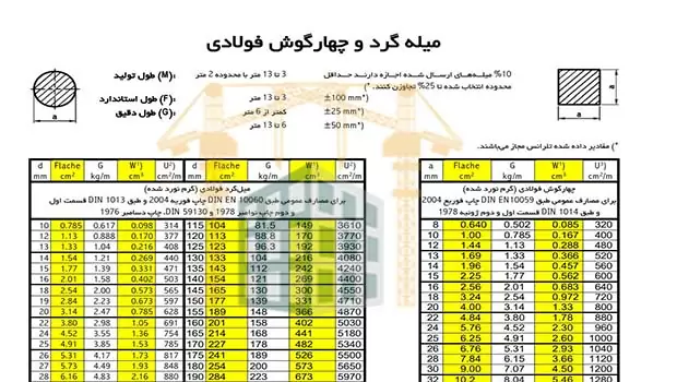 محاسبه میلگرد فونداسیون 