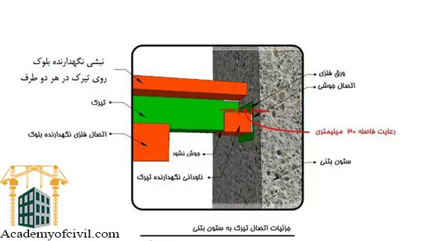 اتصال وال پست به ستون 