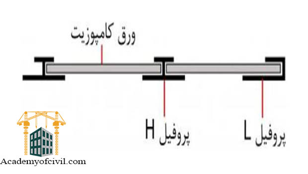 نمای کامپوزیت 