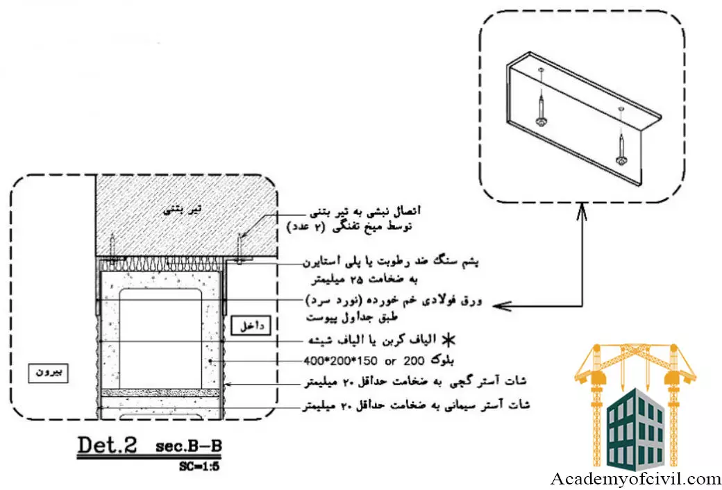 وال مش در درز انقطاع