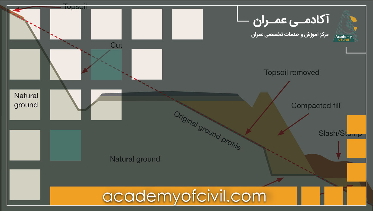 پروفیل طولی و عرضی