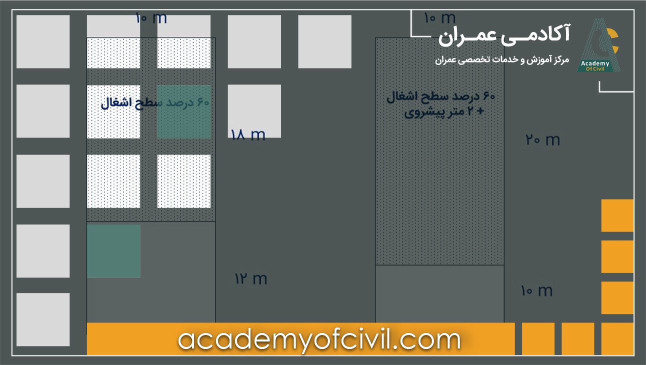 قانون پیشروی طولی