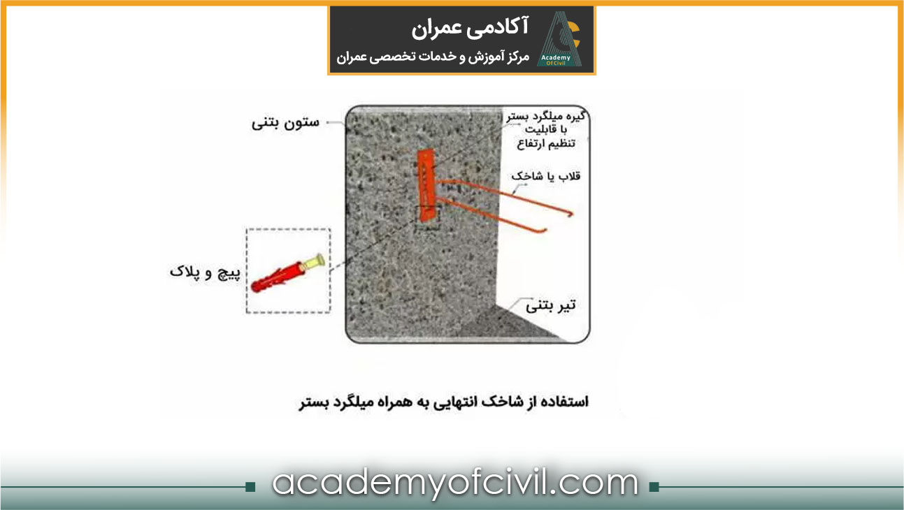 گیره و قلاب میلگرد بستر