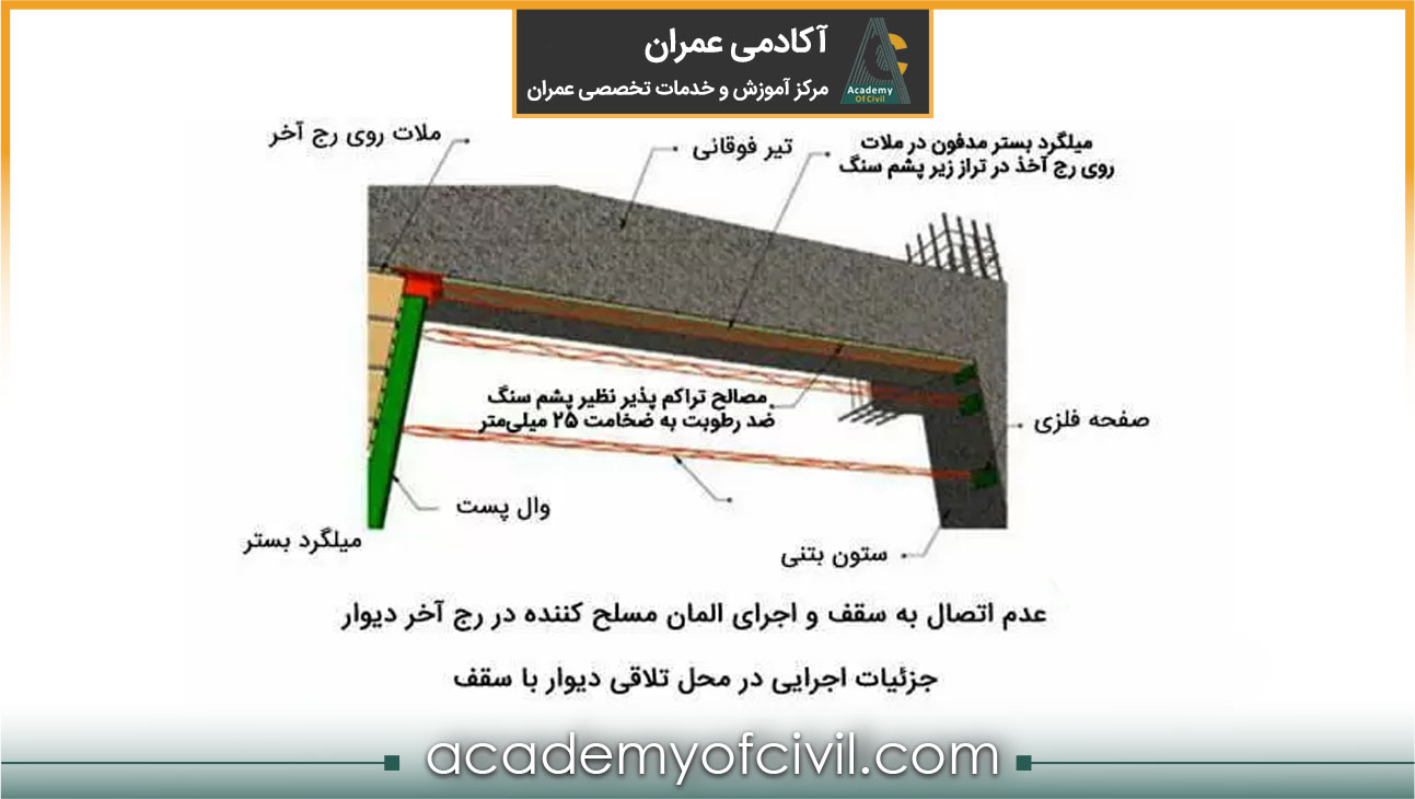 اجرای میلگرد بستر در دیوار و سقف