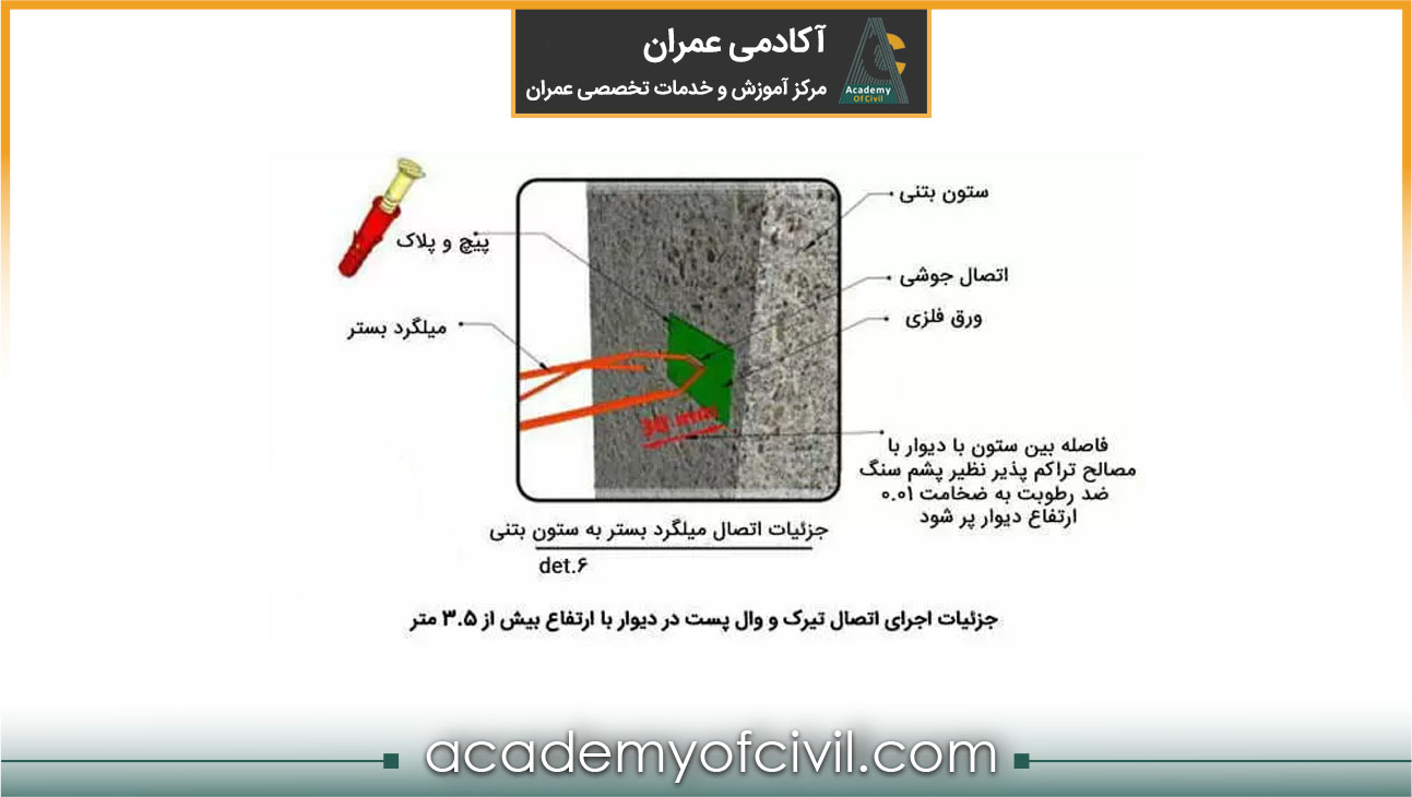 اتصال میلگرد بستر