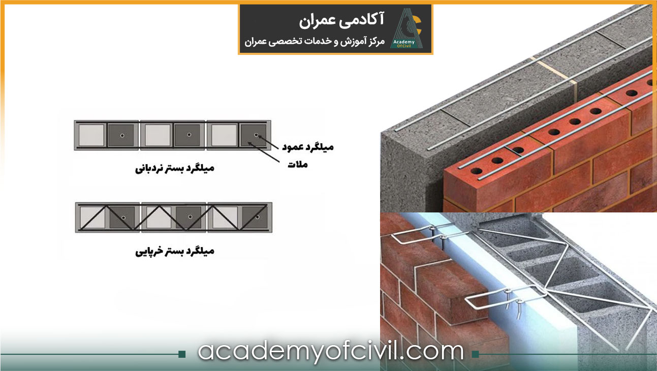 میلگرد بستر و انواع آن