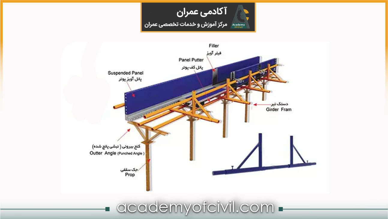 دستک تیر قالب بندی