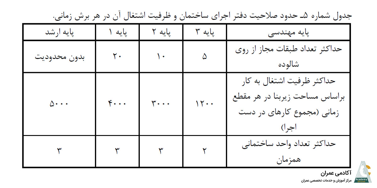 ظرفیت مجری ذیصلاح