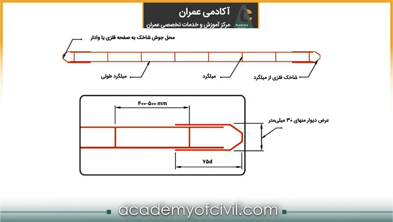 میلگرد بستر نوع نردبانی