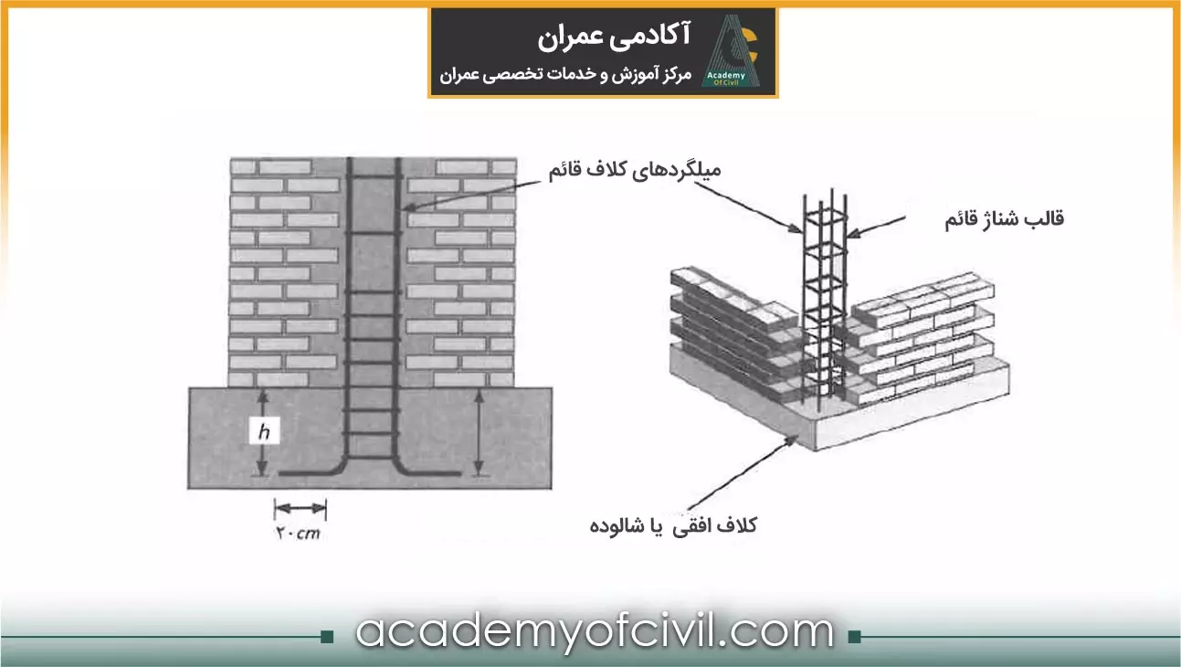 شناژ عمودی و افقی