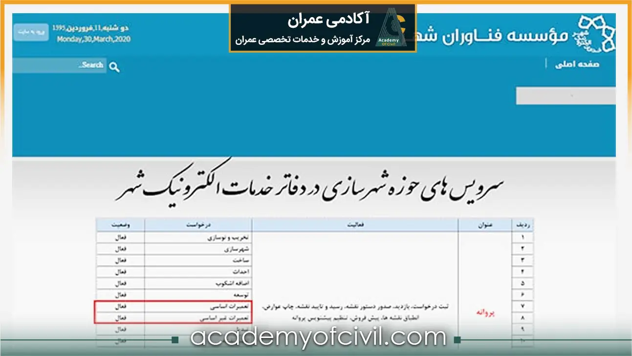 مراحل گرفتن مجوز بازسازی از شهرداری