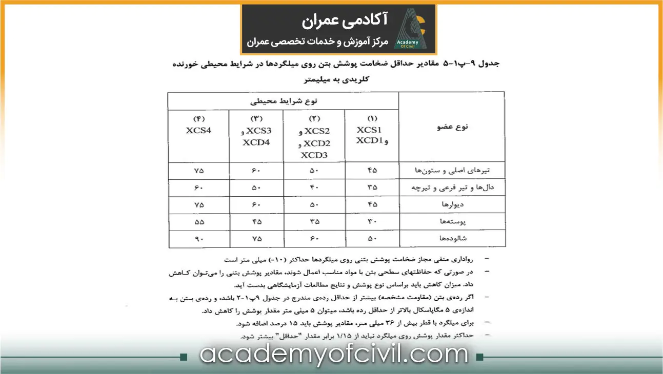 جدول کاور بتن مبحث نهم مقررات ملی