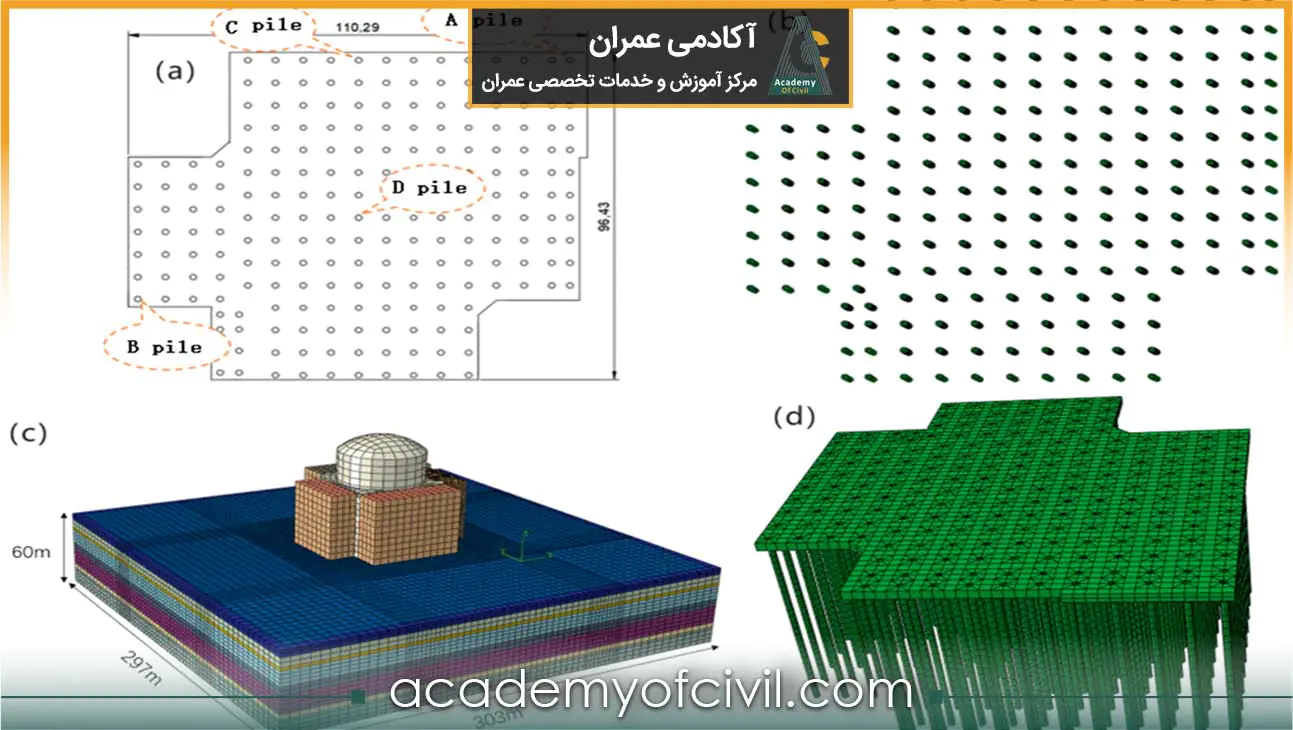 پی دو پوشه