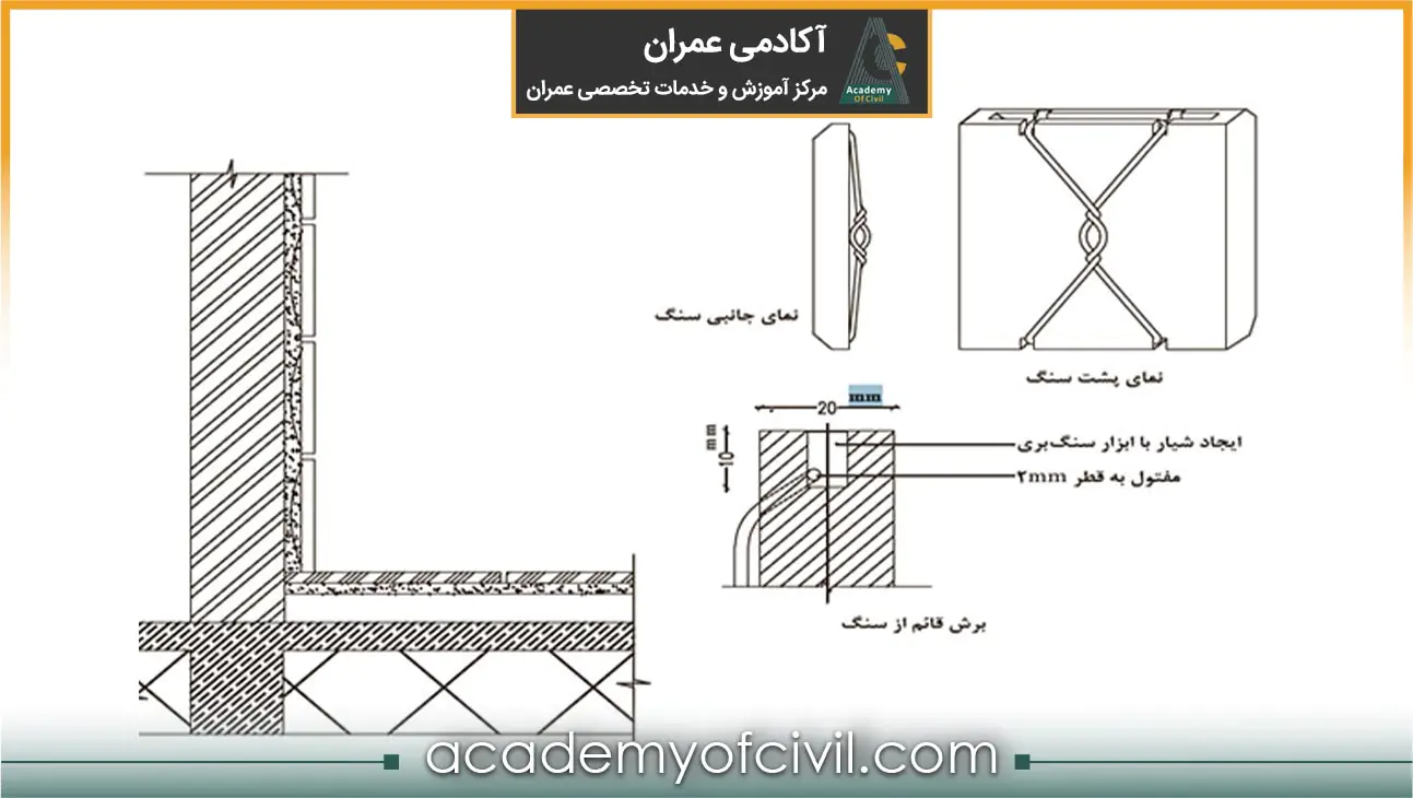 ایجاد شیار برای اسکوپ سنگ