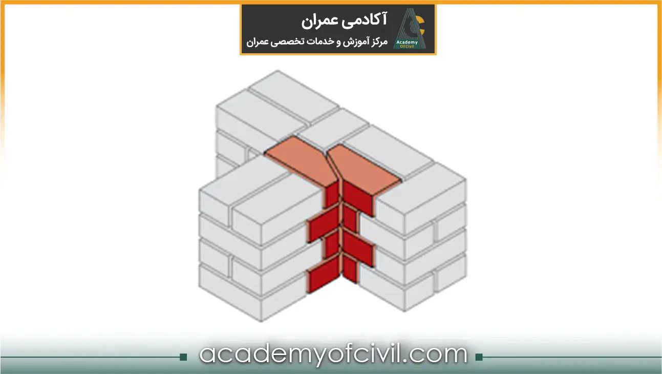 آجر کلاغ پر