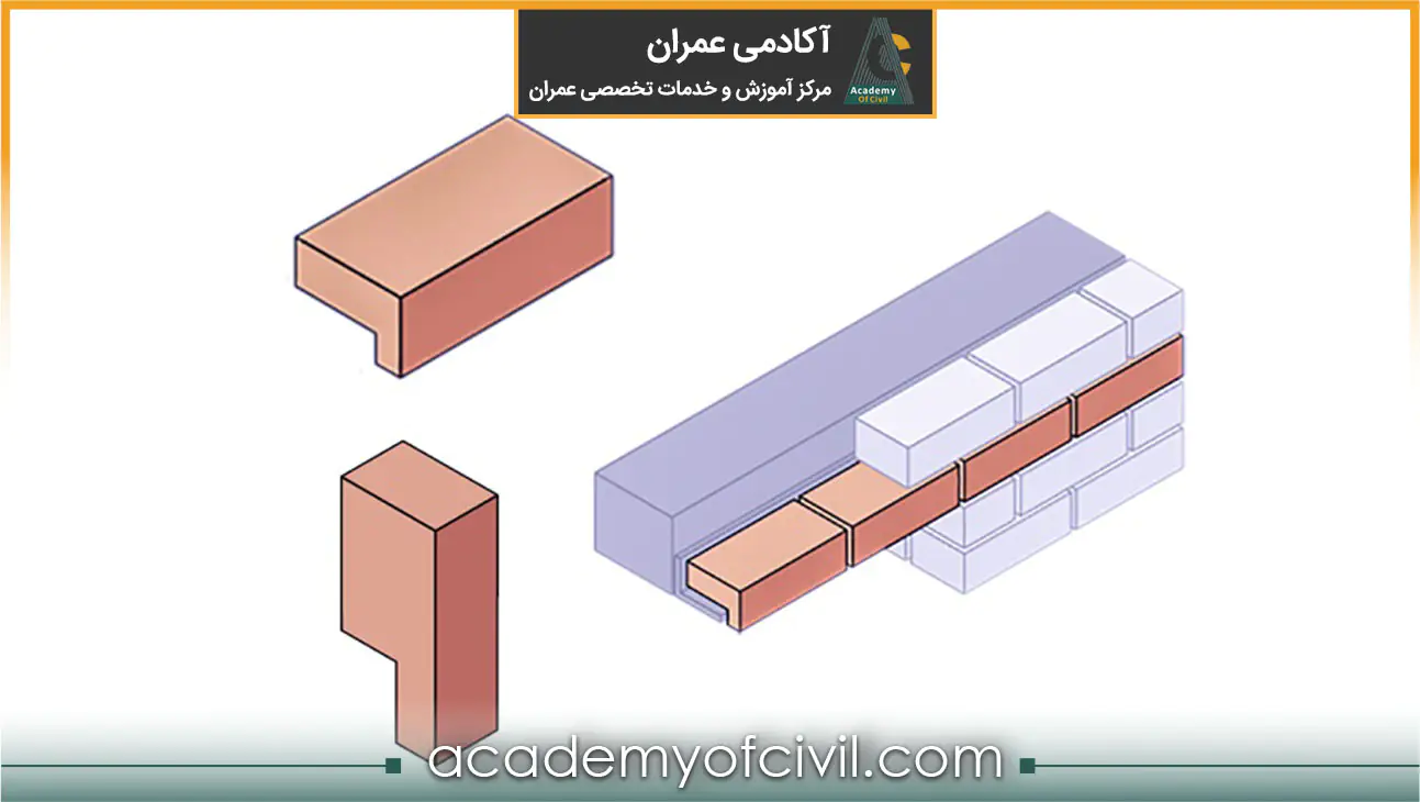 آجر لغازی آجر دم کلاغی
