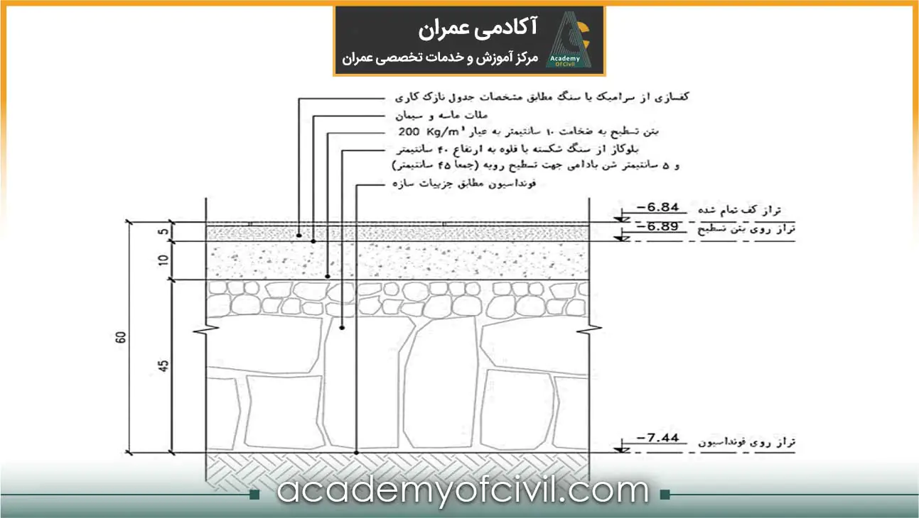 کف سازی روی خاک