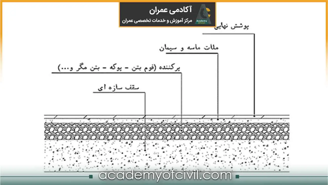 مراحل کف سازی