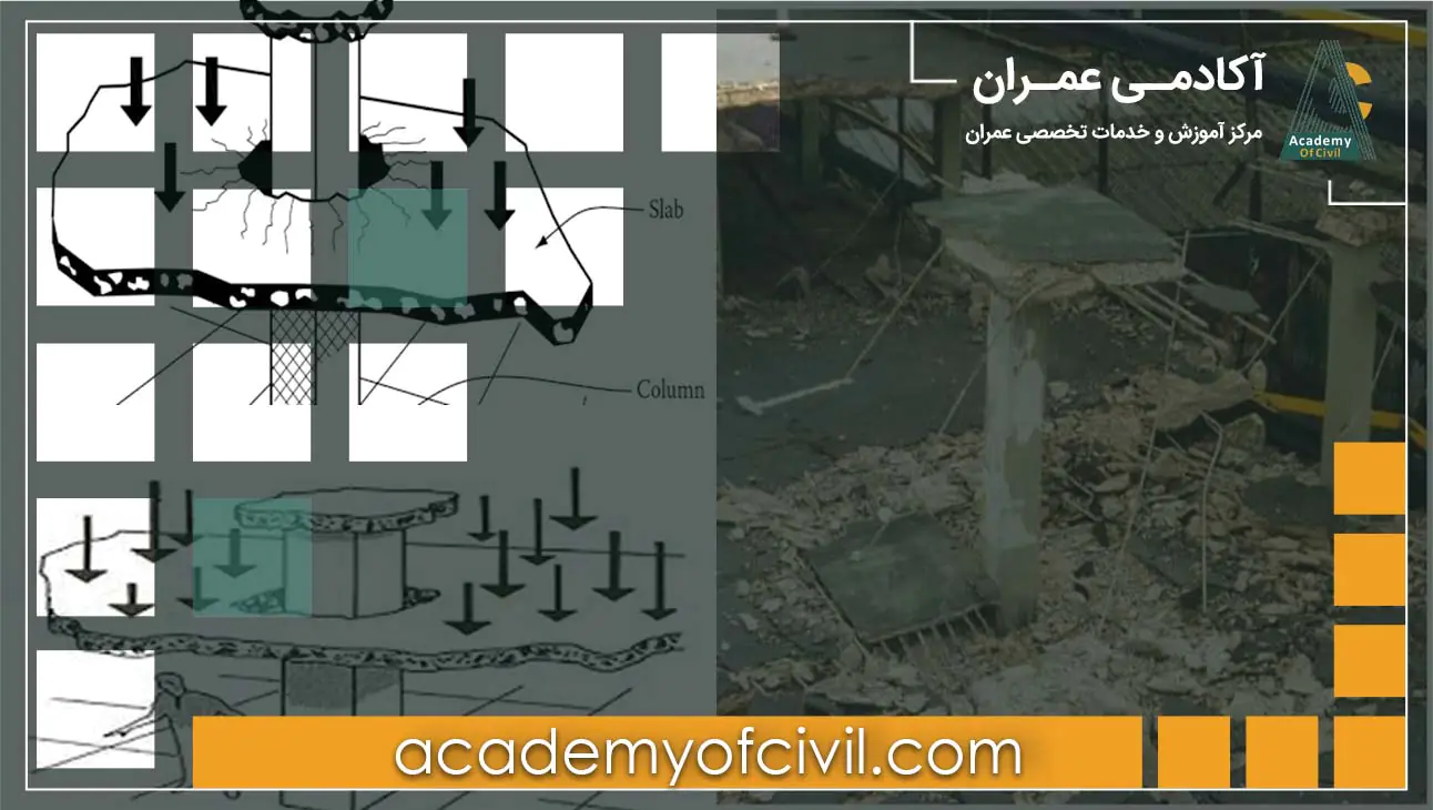 صورت وضعیت ماقبل قطعی