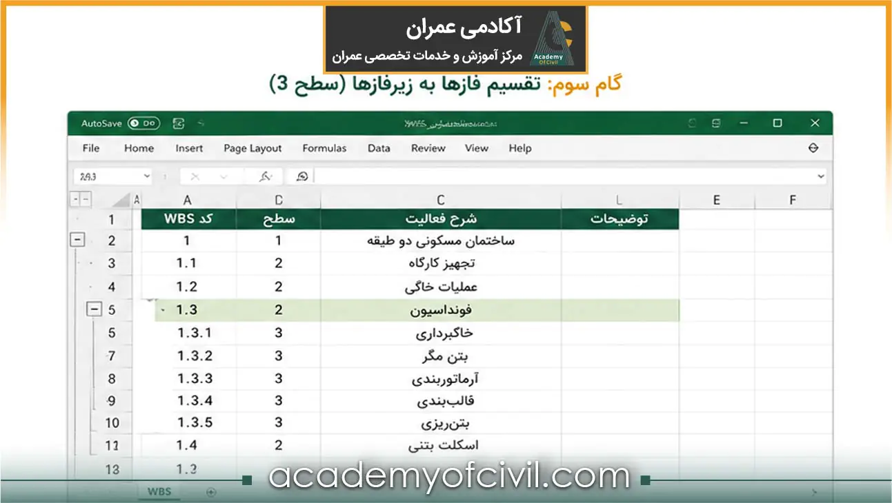 ساختار شکست اجرای ساختمان